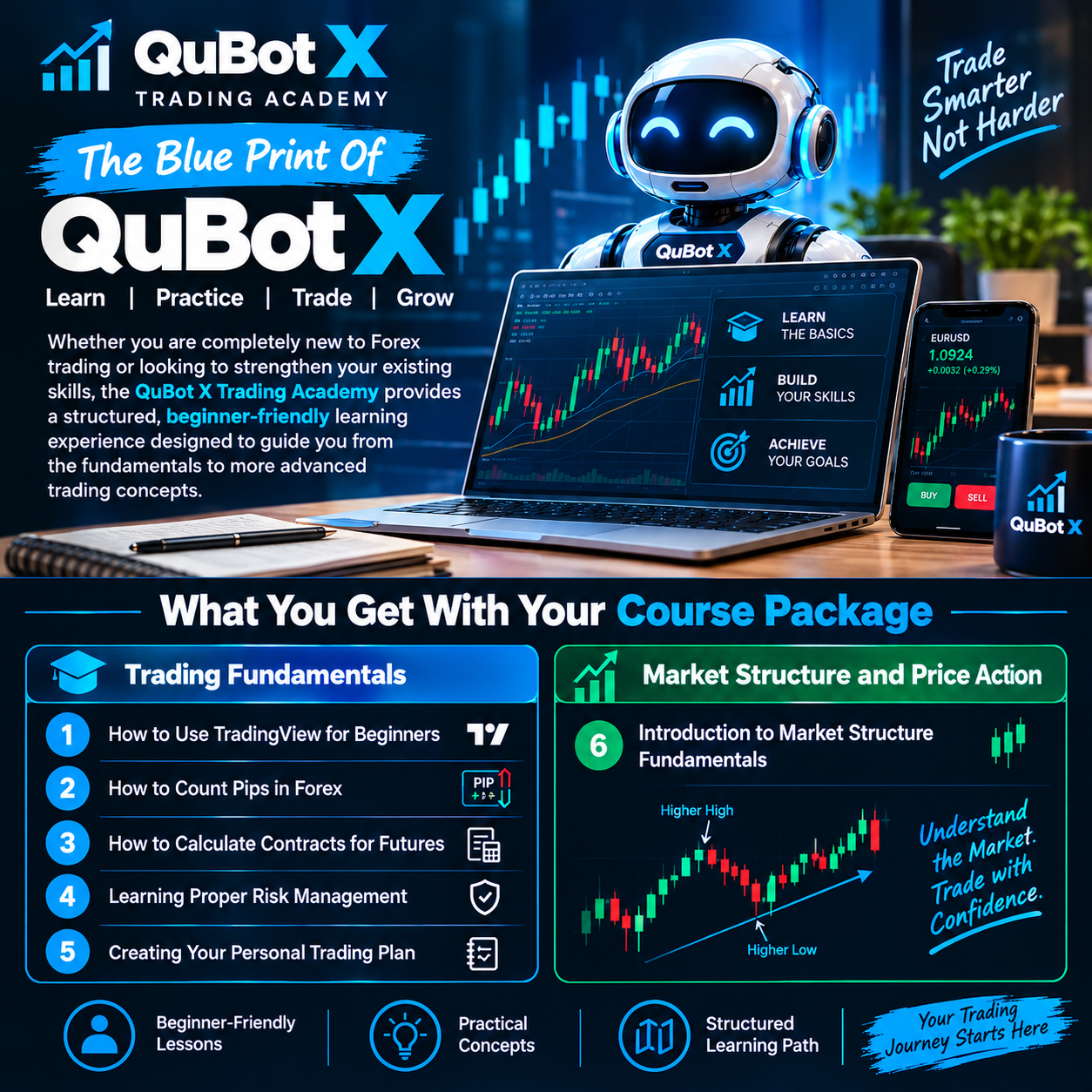 Full Access To Our Trading Academy Course - Image 2