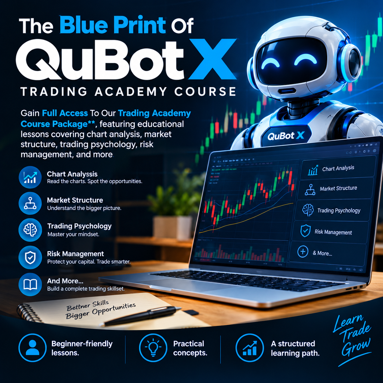 Full Access To Our Trading Academy Course
